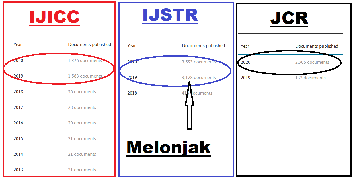 Jurnal terindeks scopus discontinued